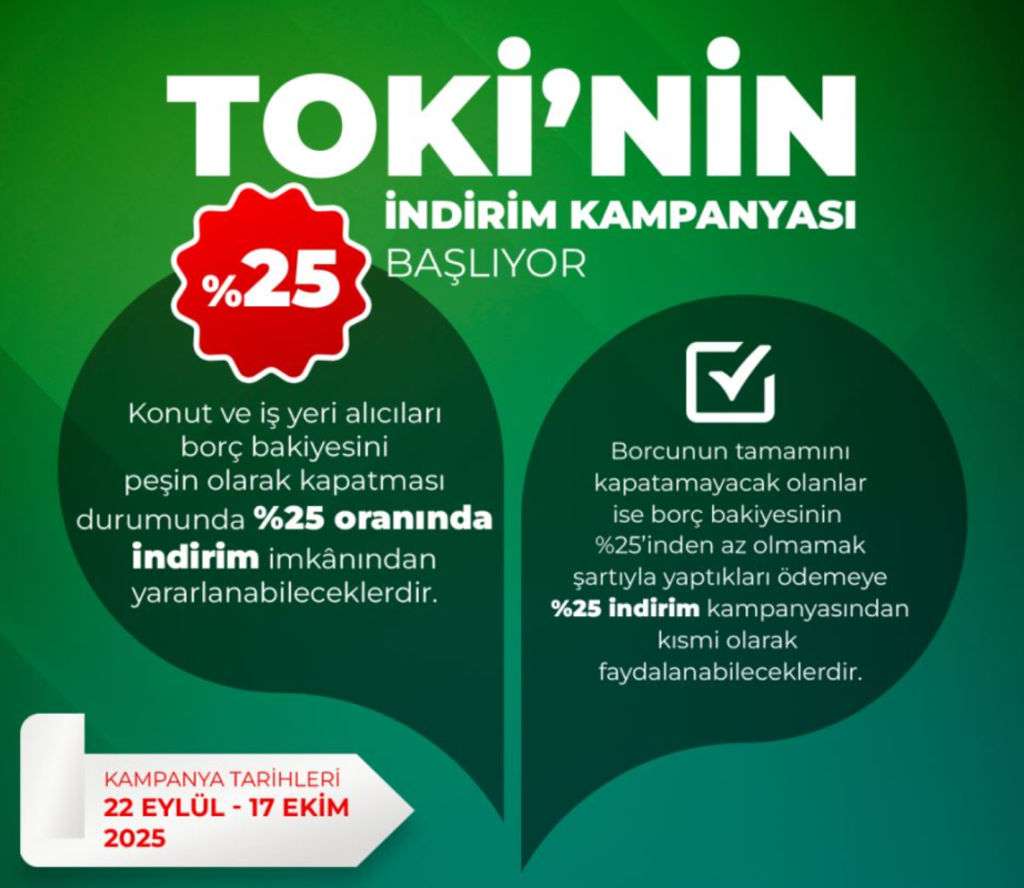 TOKİ’den Konut ve İş Yeri Sahiplerine Yüzde 25 İndirim Fırsatı